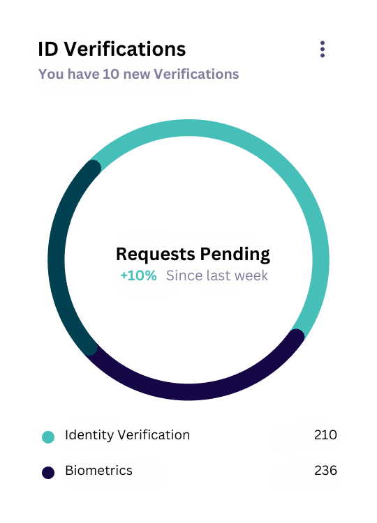 ID Verification from ScreenlyyID
