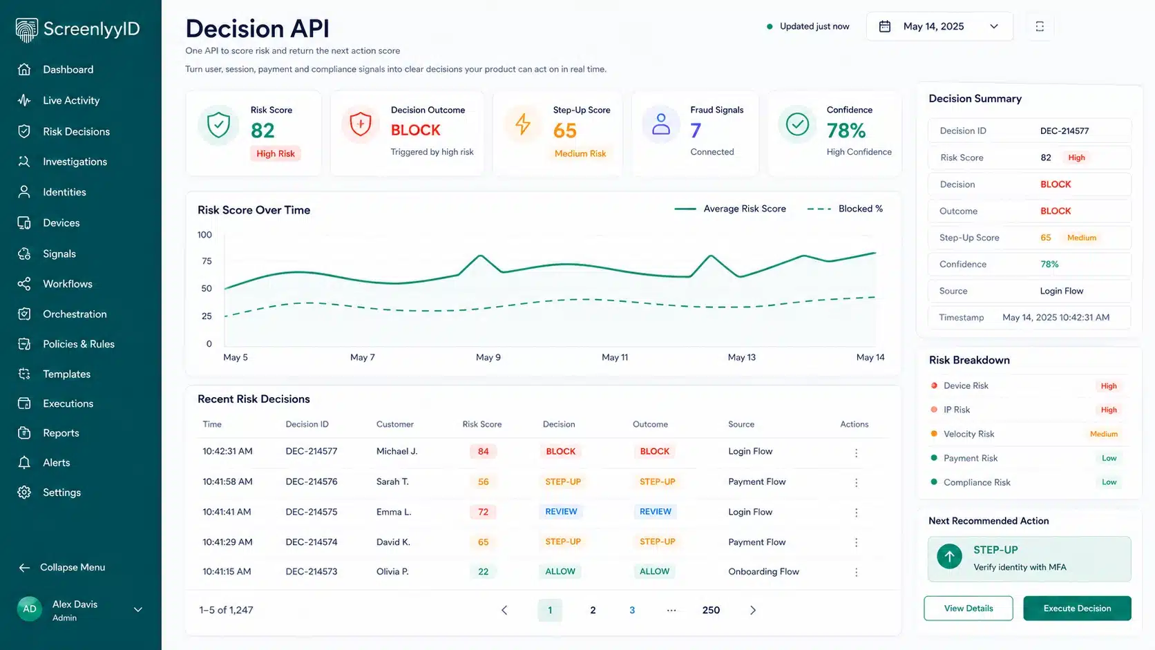 ScreenlyyID Decision API dashboard showing connected risk signals, risk scores, decision outcomes and the recommended next action.